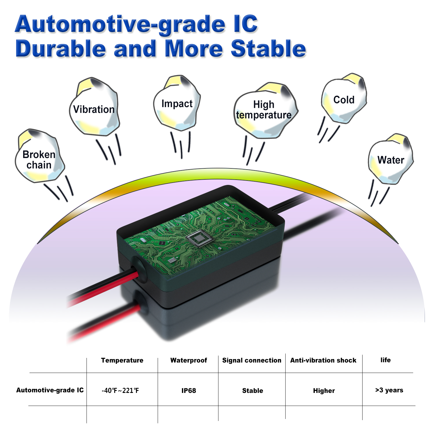 RGB Car Underglow Strip Lights – Led El Wire recenzja i cena
